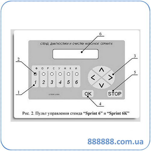 Рисунок 2 Пульт управления Sprint6K